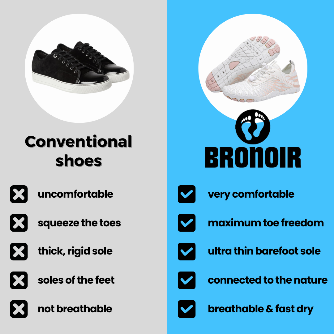 ReelRocks Skin Pro with Copper - Grounding Allround Barefoot Shoes