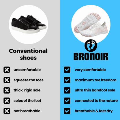 ReelRocks Skin Pro with Copper - Grounding Allround Barefoot Shoes